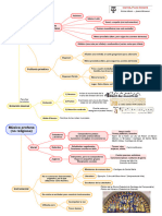 Musica Medieval Mapa Conceptual