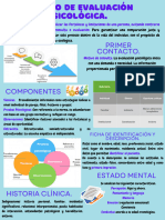 Proceso de Evaluación PSICOLOGICA.