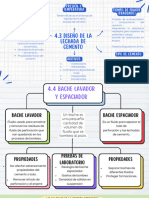 Mapas Conceptuales 4.3, 4.4, 4.5