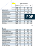 Cdi BC Pricelist Domestic