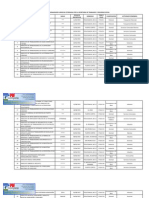 Personal Ida Des Juridicas Otorgadas Por La Secret Aria de Trabajo y Seguridad Social