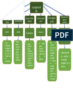 Ley Organica Mapa Conceptual