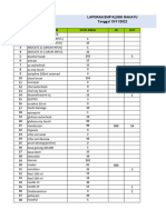 Laporan BHP Perawat New 30 November 2022