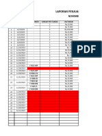 Tabel Air Cianjur Update 21-03-2024