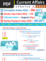 Index 2022 Current Affairs