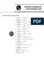 65c4a6bfbcb81e001838a02d - ## - Carbonyl Compounds and Carboxylic Acid Short Notes