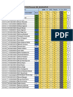 F25 JEEM-18 - 2022, Result On 15-04-2024