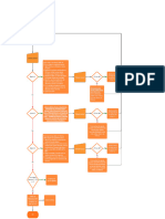 Continuacion Del Diagrama de Flujo