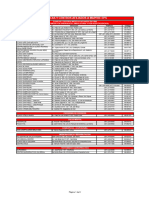 SCTR Relacion Clinicas Afiliadas Mapfre