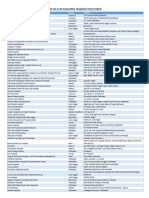 139 De-Empanelled Hospital List