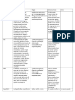 Cuadro Comparativo