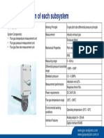 TPF Meter Datasheet - New2024