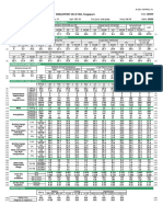 Singapore Seletar, Singapore: Annual Heating, Humidification, and Ventilation Design Conditions