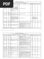 GCL - Gerenciamento de Conformidade Legal - SSO