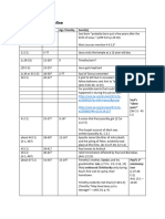 Paul and Timothy Timeline