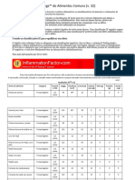 TraduzidaTabela Reinagel 2017 - Índice Inflamatório Da Dieta