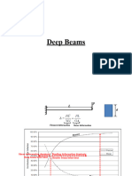 Design of Deep Beams