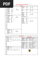 Tabla de Numeros de Oxidacion 2024