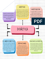 Mapa Conceptual