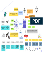 QUI 01. BIO Mapa Temas1,2 Sebastian Jimenez