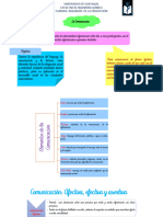 Resumen 1 La Comunicacion 2