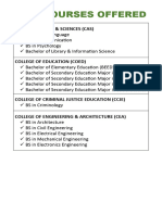 Sjit Courses Offered