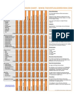 3D Sex Game Comparison Chart