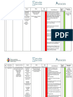 Risk Assessment For Installation of Pipe