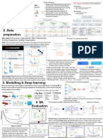 ML Midterm Cheatsheet 