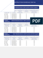 DW144 - Duct Construction Schedule