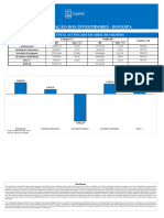 Fluxo de Investidores Estrangeiro - 2.5.2024