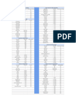 Calorie Sheet - Sheet2