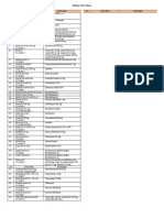 Daftar Obat Poli Mata