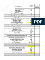 119 Municipality All