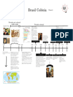 Brasil Colônia Parte 1