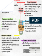 MAPA MENTAL - Pronouns