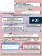 Laryngectomy Algorithm