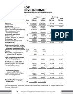 Statements of Comprehensive Income: For The Financial Year Ended 31 December 2020