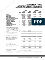 Statements of Comprehensive Income: For The Financial Year Ended 31 December 2019