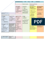 ASSESSMENT TOOL in Word SIPT & EASI-no SPM Item Numbers