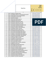 Pengolahan Nilai Ijazah 2023 Belum Lengkap