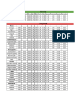 Controle de Orçamento Doméstico