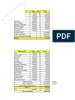 Harga Makanan Sari Rasa