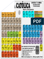 Tabla Periódica de La Bilbia