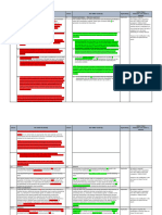 Gap Analysis - Iso 10993-10