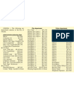 City of Oneida Department Salaries