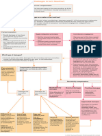 Tort Damages Flowchart