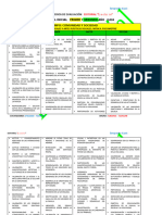 Criterios de Evaluación Inicial I y II