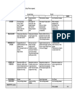 Appendix 4 Assignment 3 (Part A) Post Mortem Reflection Written Report