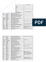 Tabela de Produtos Codigos 2024